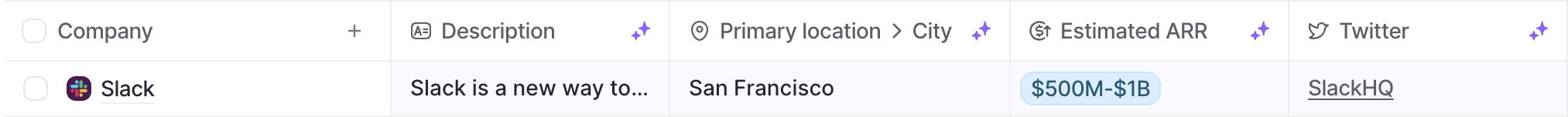 Table view row showing Slack's description, San Francisco location, $502M ARR, and Twitter handle @SlackHQ.